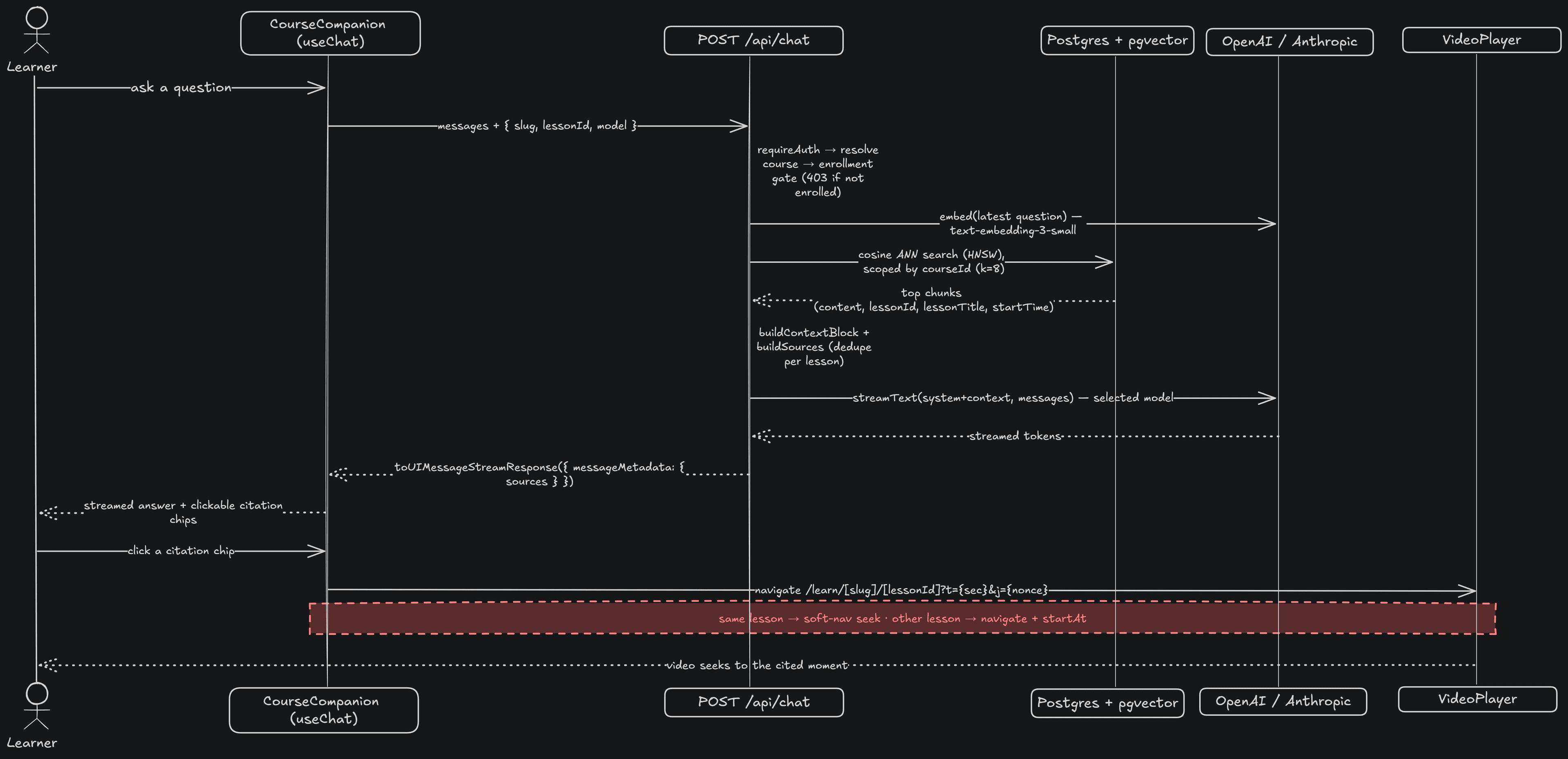 Grounded Chat Diagram